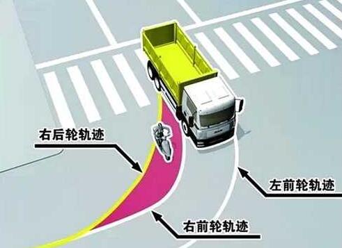 半挂车和卡车视野盲区有多大