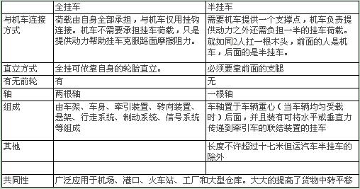 半挂车与全挂车的区别