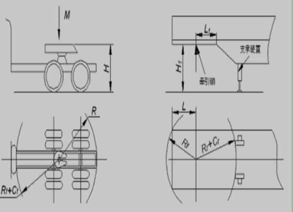 半挂车和牵引车的联接尺寸